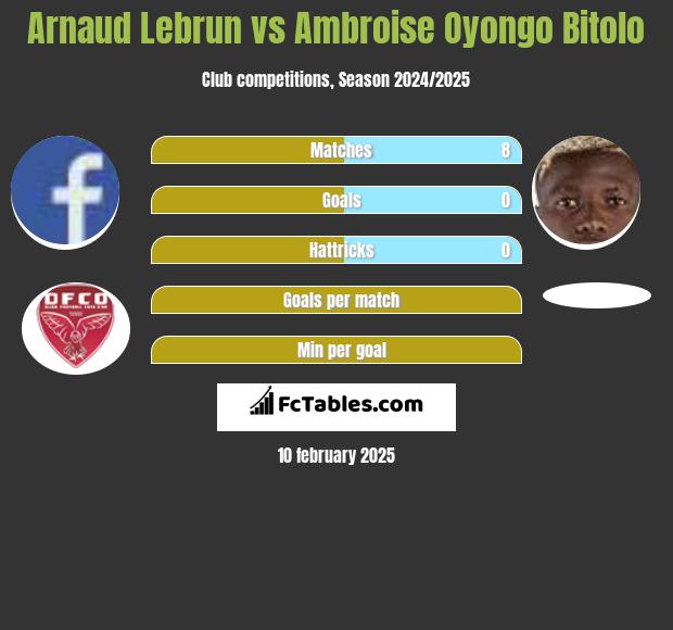 Arnaud Lebrun vs Ambroise Oyongo Bitolo h2h player stats