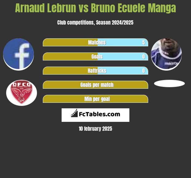 Arnaud Lebrun vs Bruno Ecuele Manga h2h player stats