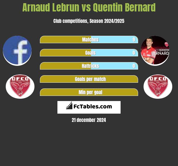 Arnaud Lebrun vs Quentin Bernard h2h player stats