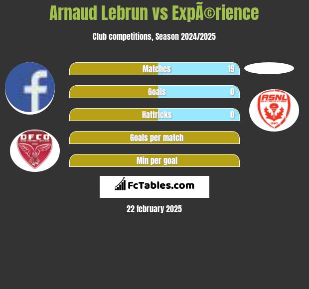 Arnaud Lebrun vs ExpÃ©rience h2h player stats