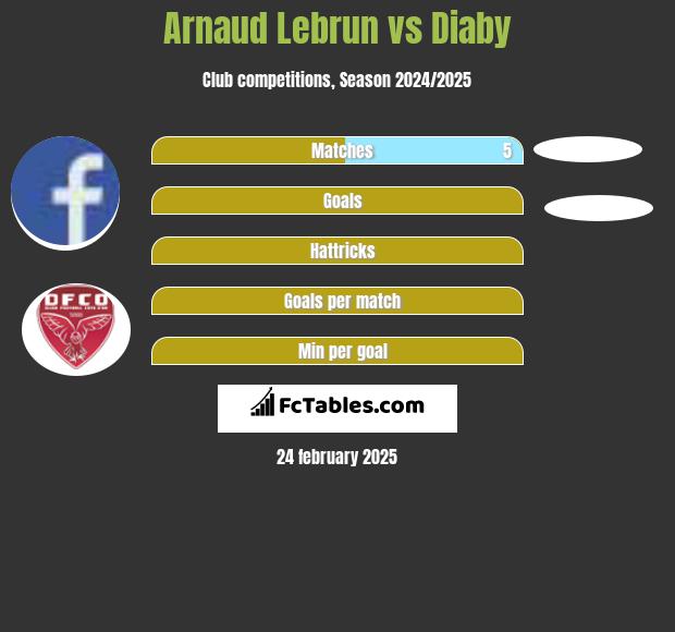 Arnaud Lebrun vs Diaby h2h player stats