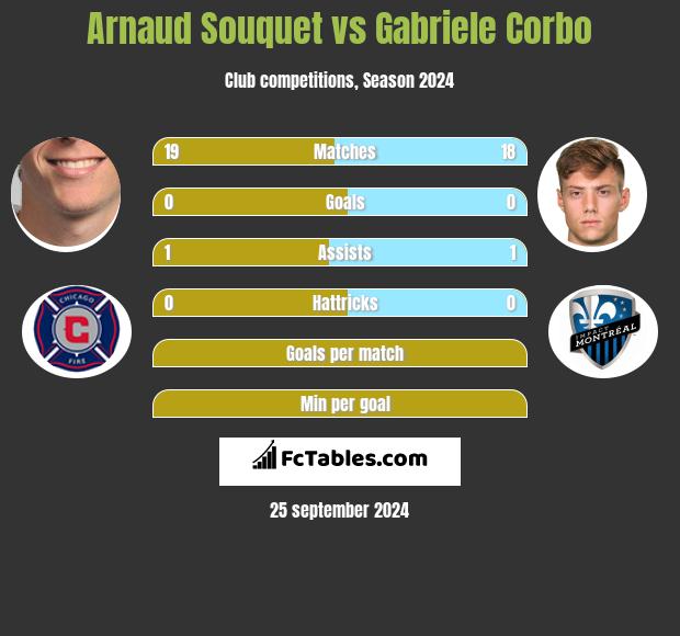 Arnaud Souquet vs Gabriele Corbo h2h player stats