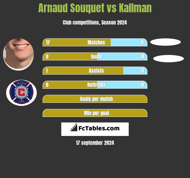 Arnaud Souquet vs Kallman h2h player stats