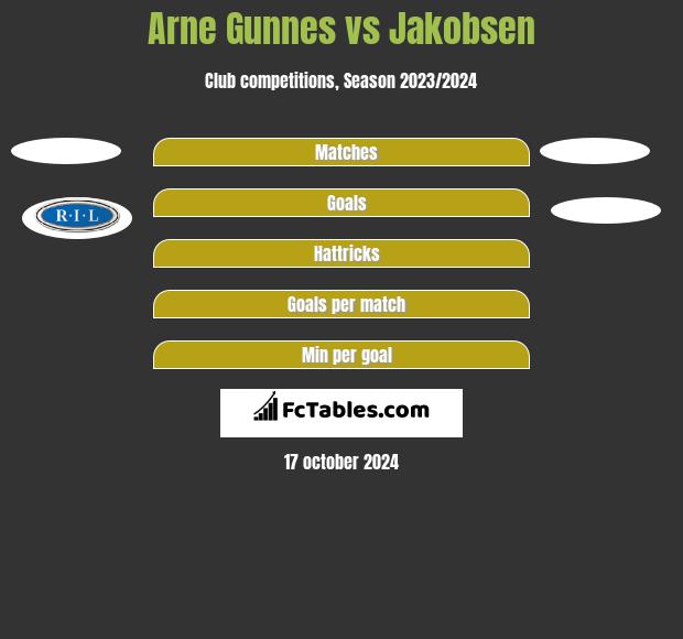 Arne Gunnes vs Jakobsen h2h player stats