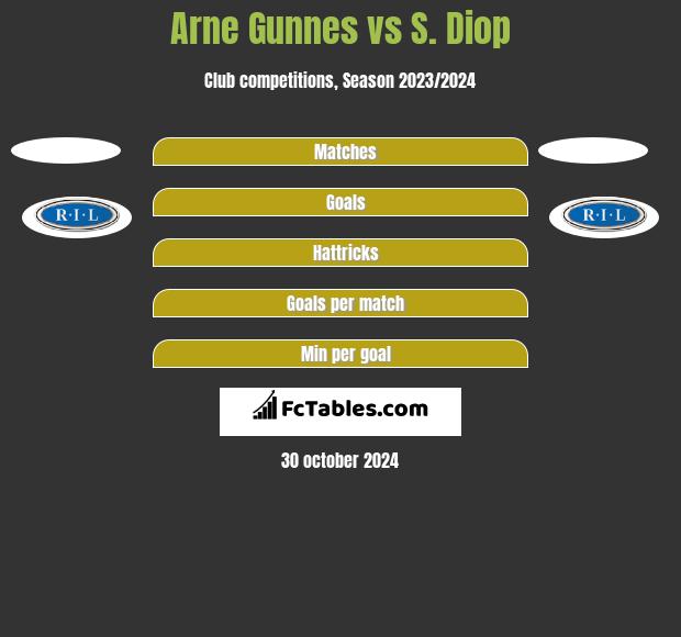 Arne Gunnes vs S. Diop h2h player stats