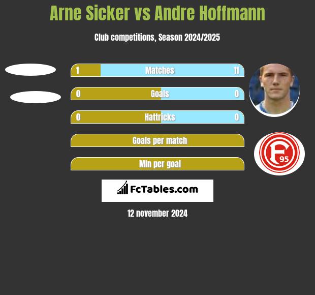 Arne Sicker vs Andre Hoffmann h2h player stats