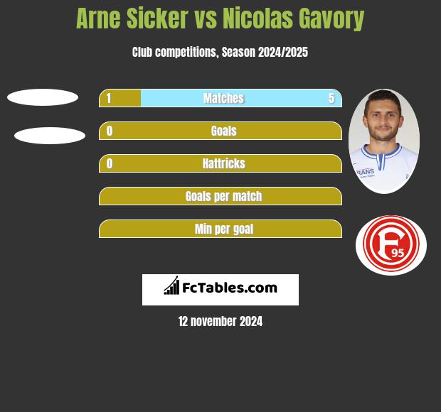 Arne Sicker vs Nicolas Gavory h2h player stats