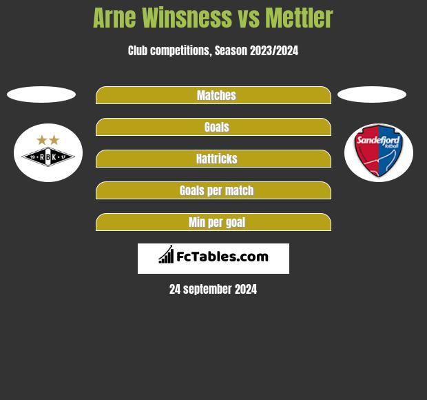 Arne Winsness vs Mettler h2h player stats