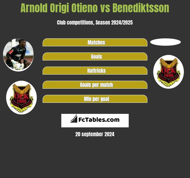 Arnold Origi Otieno vs Benediktsson h2h player stats