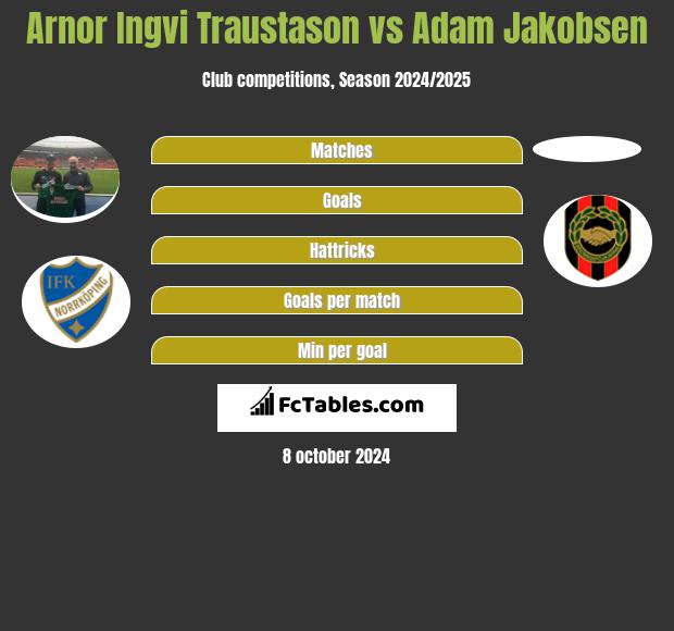 Arnor Ingvi Traustason vs Adam Jakobsen h2h player stats