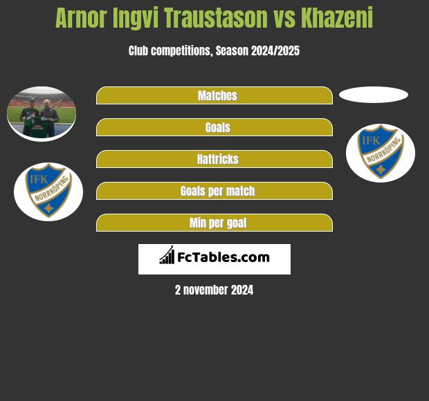 Arnor Ingvi Traustason vs Khazeni h2h player stats