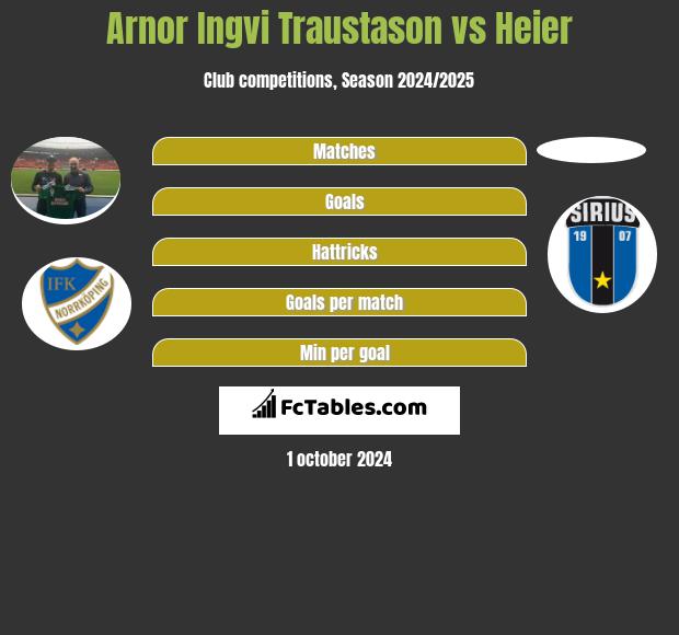 Arnor Ingvi Traustason vs Heier h2h player stats