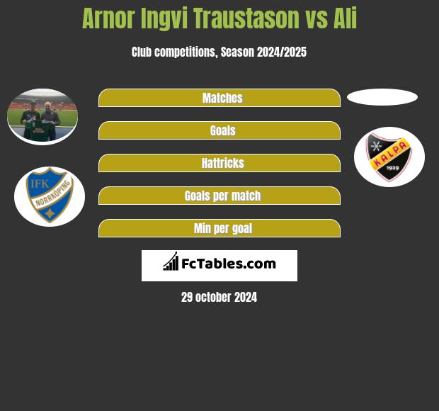 Arnor Ingvi Traustason vs Ali h2h player stats