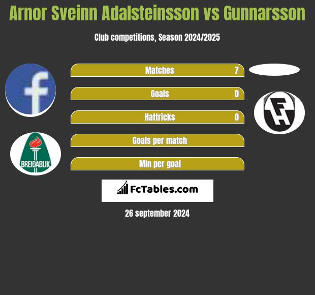 Arnor Sveinn Adalsteinsson vs Gunnarsson h2h player stats