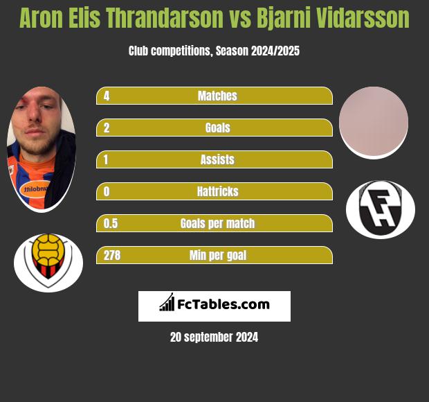 Aron Elis Thrandarson vs Bjarni Vidarsson h2h player stats