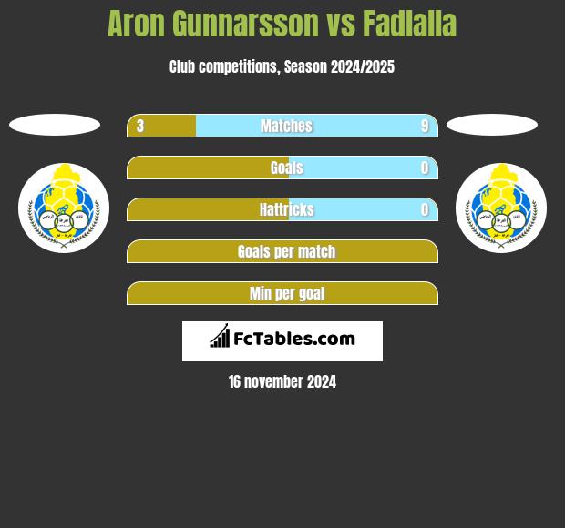 Aron Gunnarsson vs Fadlalla h2h player stats