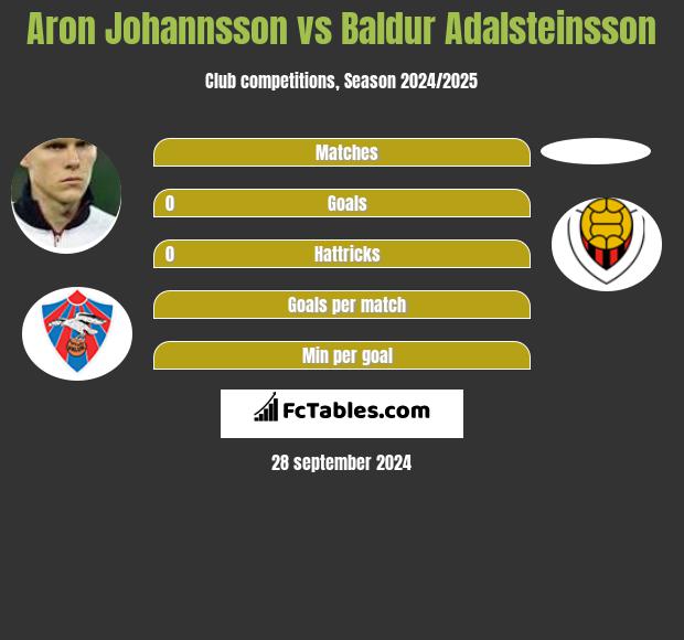 Aron Johannsson vs Baldur Adalsteinsson h2h player stats