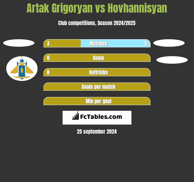 Artak Grigoryan vs Hovhannisyan h2h player stats