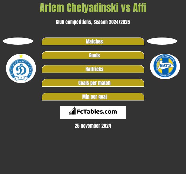 Artem Chelyadinski vs Affi h2h player stats