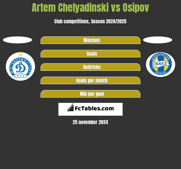 Artem Chelyadinski vs Osipov h2h player stats