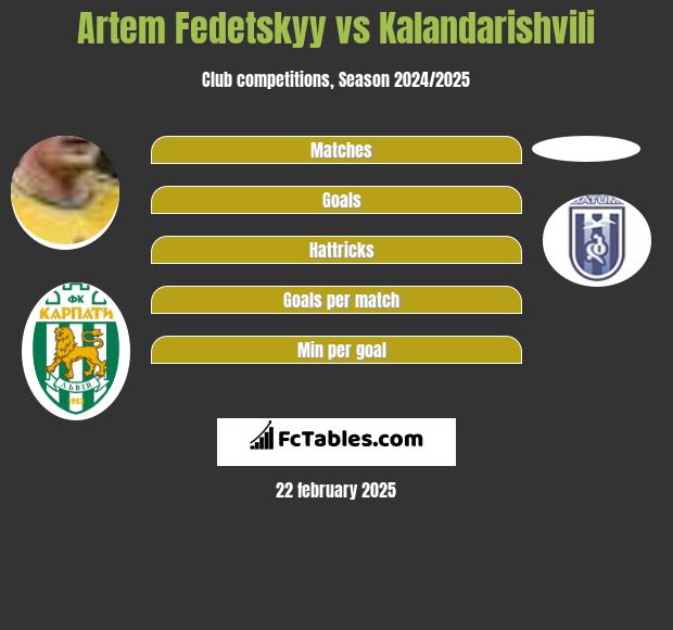 Artem Fedeckij vs Kalandarishvili h2h player stats