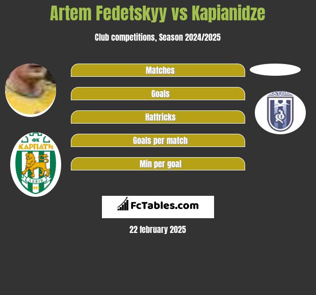 Artem Fedeckij vs Kapianidze h2h player stats