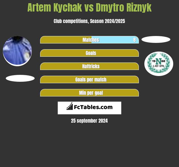 Artem Kychak vs Dmytro Riznyk h2h player stats