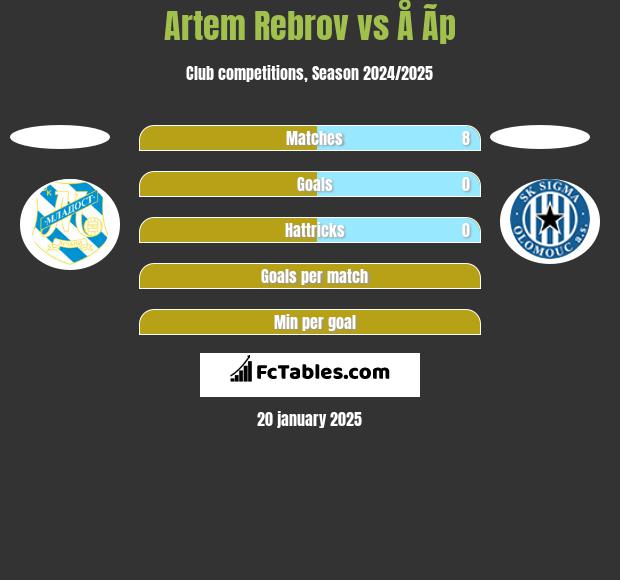 Artem Rebrov vs Å Ã­p h2h player stats