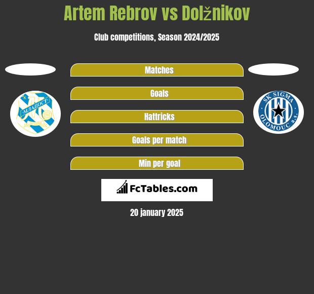 Artem Rebrov vs Dolžnikov h2h player stats