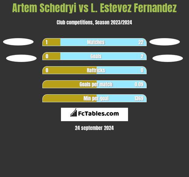 Artem Schedryi vs L. Estevez Fernandez h2h player stats