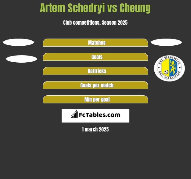 Artem Schedryi vs Cheung h2h player stats