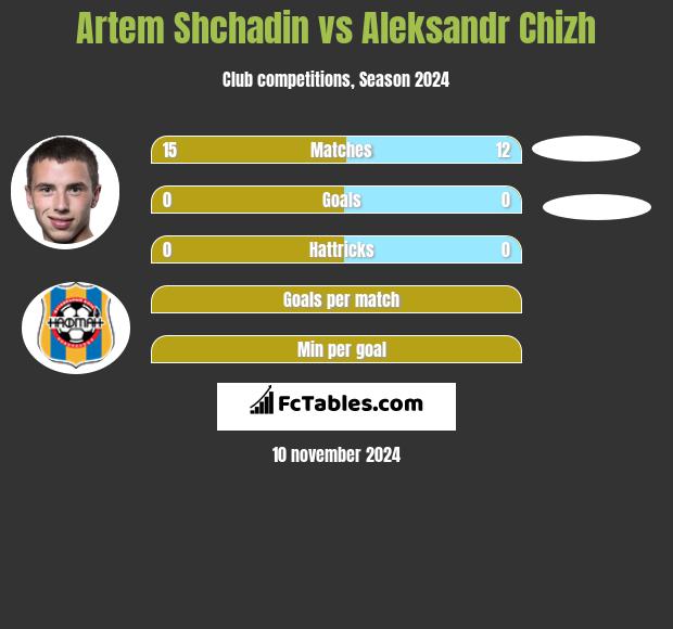 Artem Shchadin vs Aleksandr Chizh h2h player stats