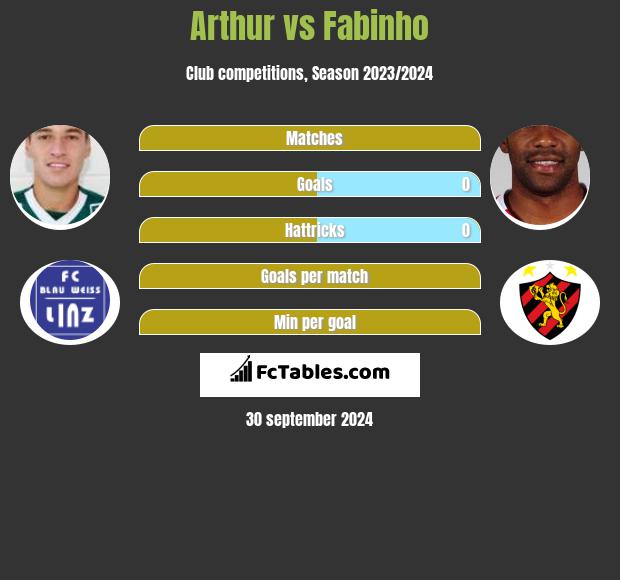 Arthur vs Fabinho h2h player stats