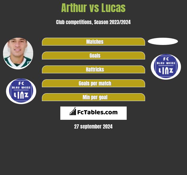 Arthur vs Lucas h2h player stats