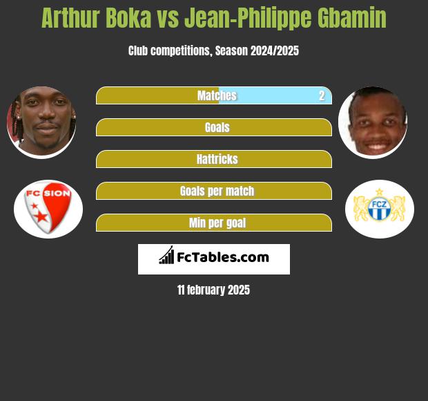 Arthur Boka vs Jean-Philippe Gbamin h2h player stats