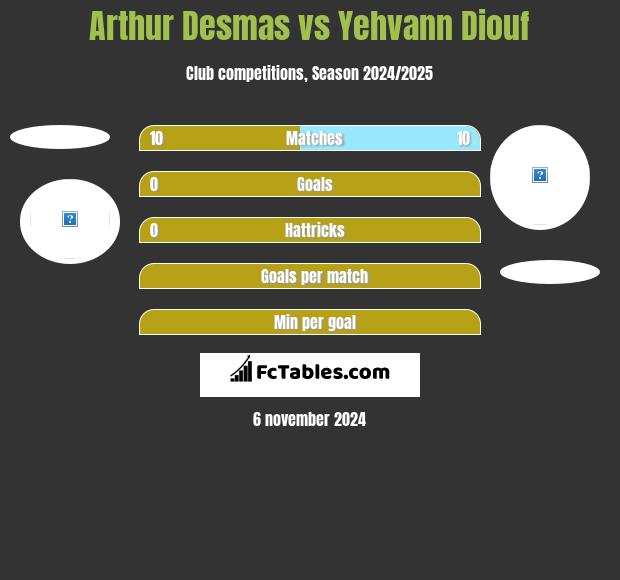 Arthur Desmas vs Yehvann Diouf h2h player stats