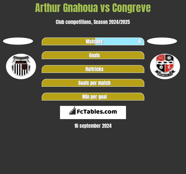 Arthur Gnahoua vs Congreve h2h player stats