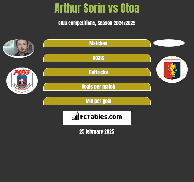 Arthur Sorin vs Otoa h2h player stats