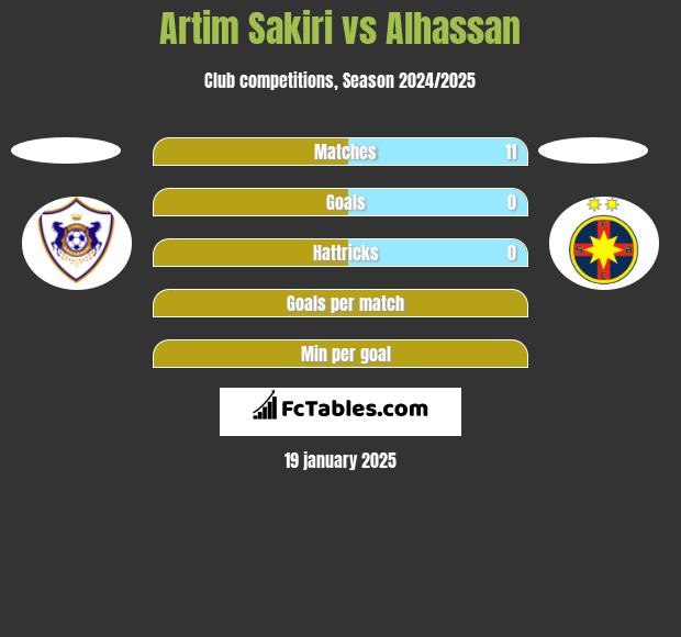 Artim Sakiri vs Alhassan h2h player stats