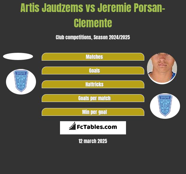 Artis Jaudzems vs Jeremie Porsan-Clemente h2h player stats