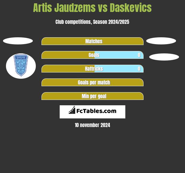 Artis Jaudzems vs Daskevics h2h player stats