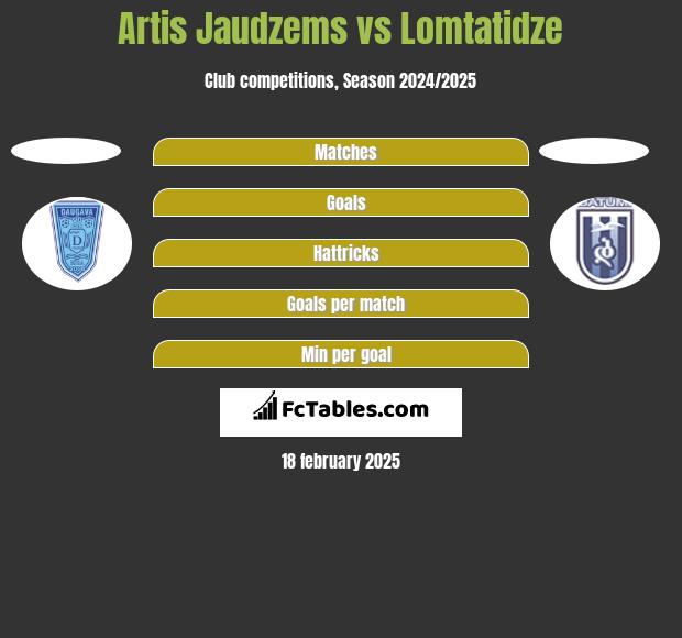 Artis Jaudzems vs Lomtatidze h2h player stats