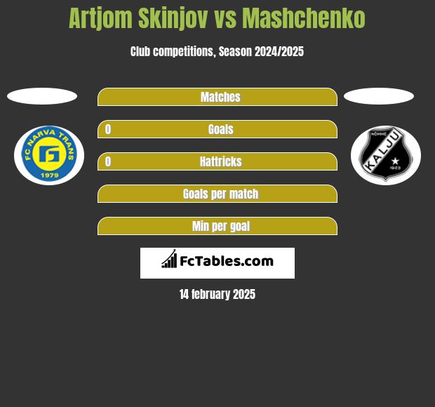 Artjom Skinjov vs Mashchenko h2h player stats