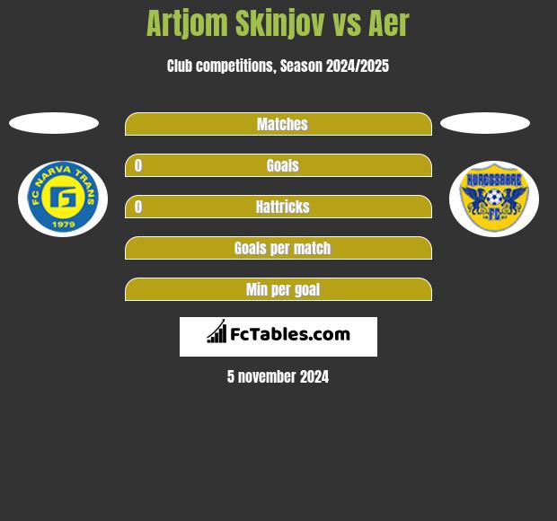 Artjom Skinjov vs Aer h2h player stats