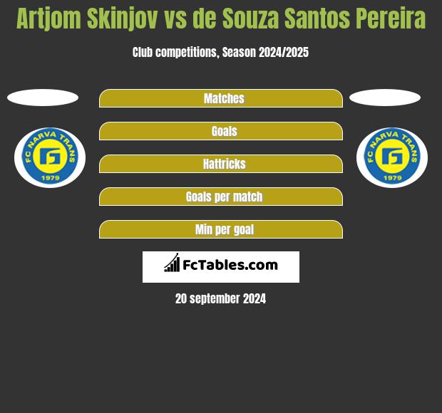 Artjom Skinjov vs de Souza Santos Pereira h2h player stats