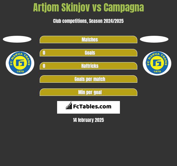 Artjom Skinjov vs Campagna h2h player stats