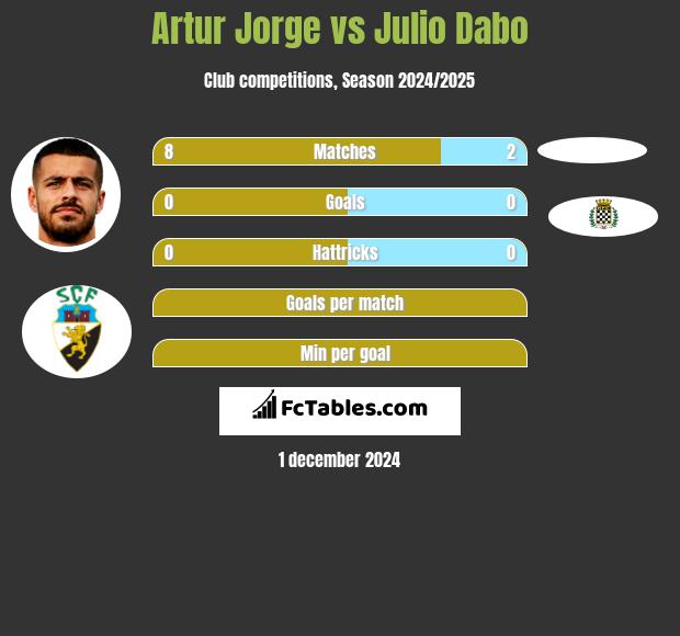 Artur Jorge vs Julio Dabo h2h player stats