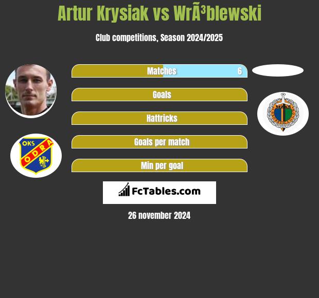 Artur Krysiak vs WrÃ³blewski h2h player stats