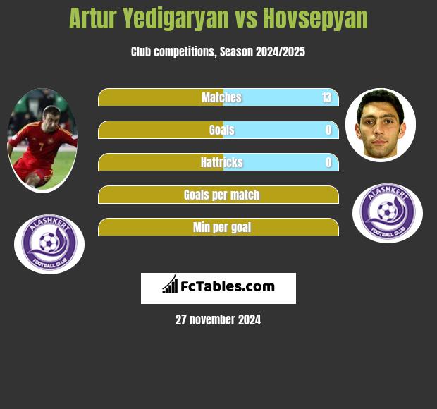 Artur Jedigarian vs Hovsepyan h2h player stats