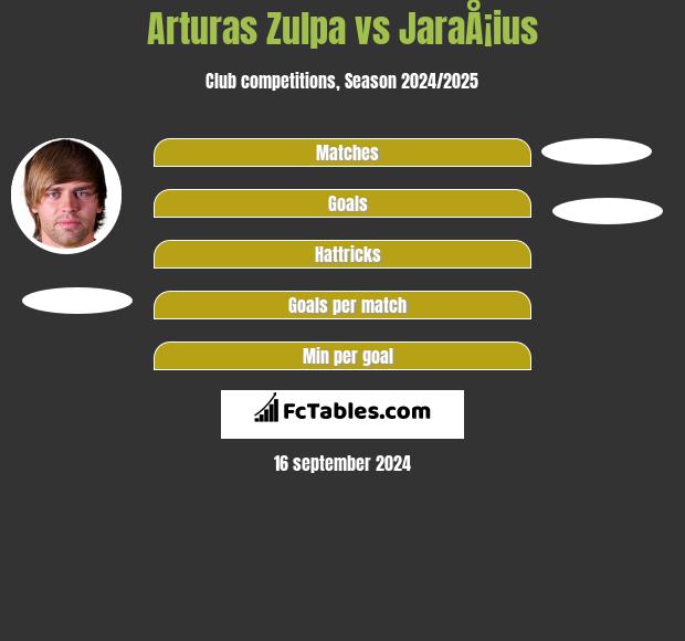 Arturas Zulpa vs JaraÅ¡ius h2h player stats